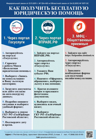 Бесплатная юридическая помощь. - МБУ ДО СШ